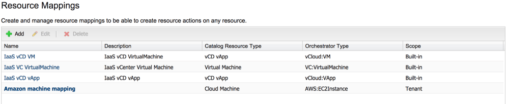 Created resource mappings list