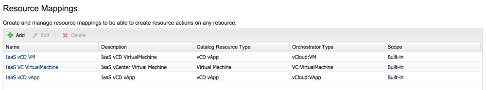Resource mappings list
